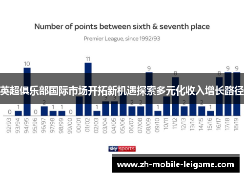 英超俱乐部国际市场开拓新机遇探索多元化收入增长路径
