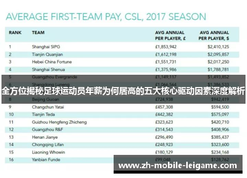全方位揭秘足球运动员年薪为何居高的五大核心驱动因素深度解析