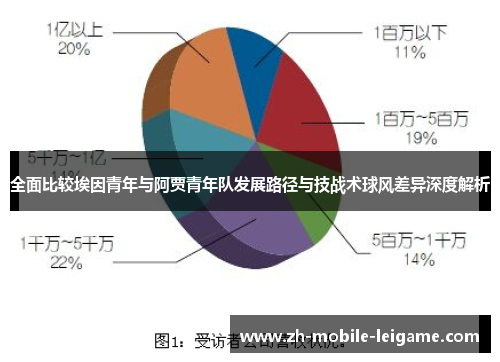 全面比较埃因青年与阿贾青年队发展路径与技战术球风差异深度解析