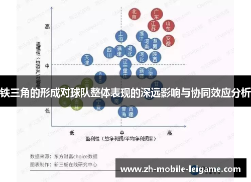 铁三角的形成对球队整体表现的深远影响与协同效应分析