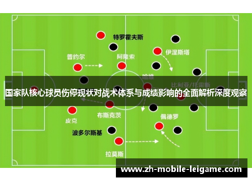 国家队核心球员伤停现状对战术体系与成绩影响的全面解析深度观察